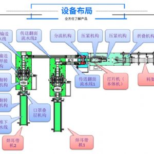 外耳帶平面全自動(dòng)口罩機(jī)