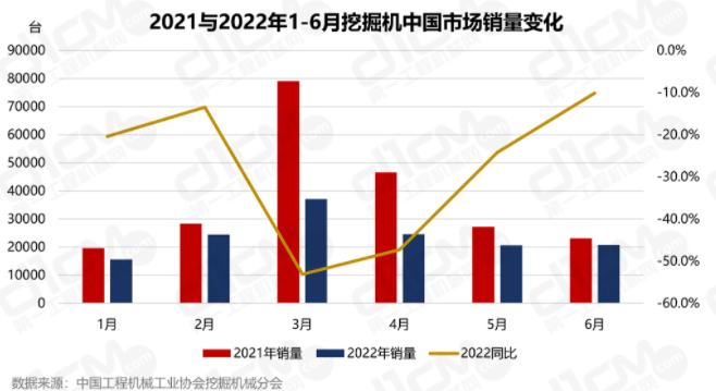 2021年全年挖掘機(jī)總銷量的4成（41.7%）。.png