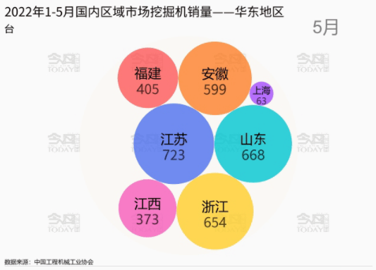 其中江蘇省以5652臺(tái)的銷量成為該區(qū)域第一名。.png