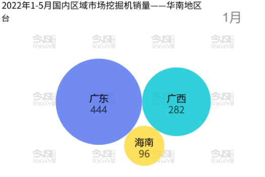 其中廣東省以4066臺(tái)的銷量成為該區(qū)域第一名。.png