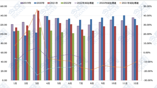 2019年至今月度CMI指數(shù)值變化情況.png