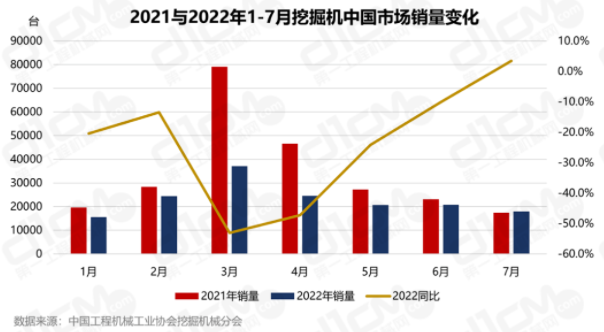 成為自2021年5月以來同比增長率首次為正的月份。.png