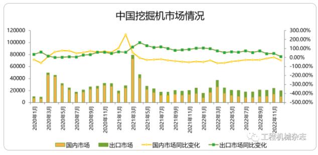 12月挖掘機(jī)國(guó)內(nèi)銷(xiāo)量預(yù)計(jì)10500臺(tái)左右.jpg