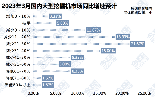 圖4  2023年3月大挖整體銷量同比增速預期.png